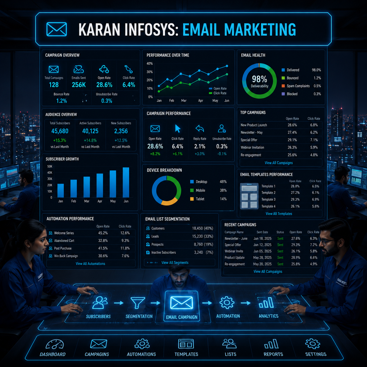 Email Marketing